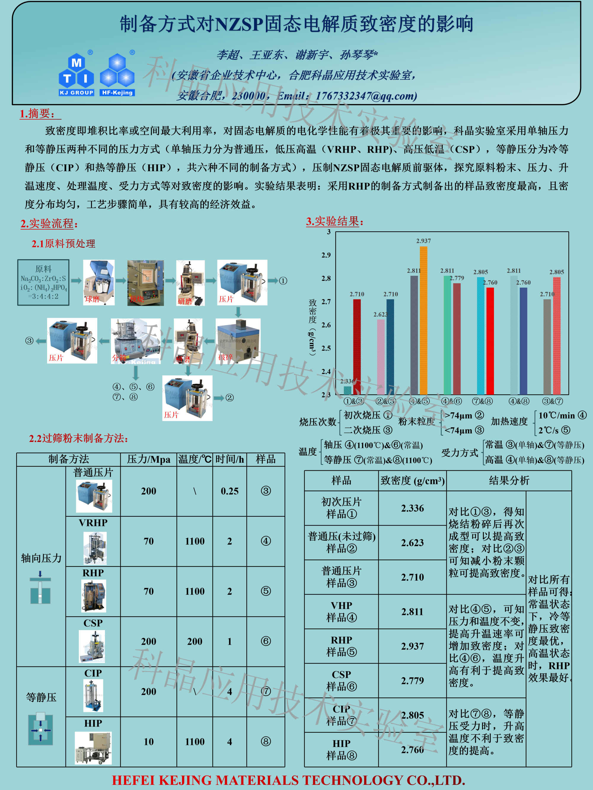 制備方式對NZSP固態電解質致密度的影響1.png